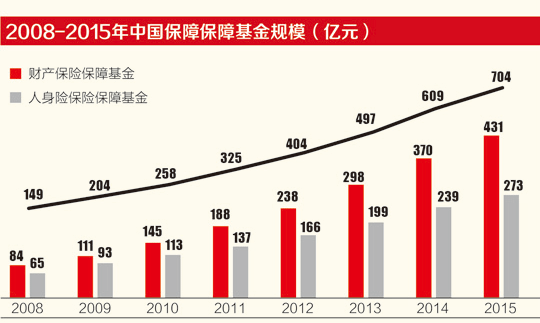 《21世纪经济报道》独家专访保险保障基金公司董事长任建国:首度还原